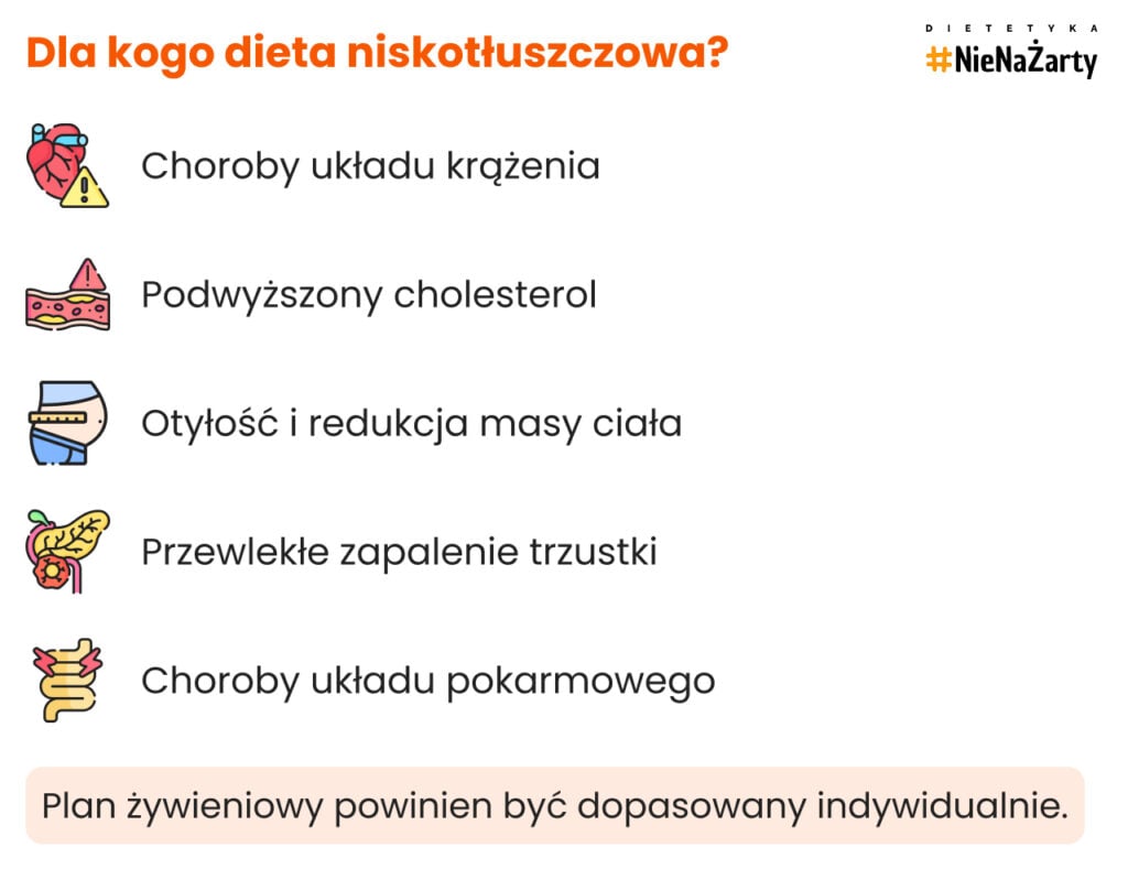 Dla kogo dieta niskotłuszczowa