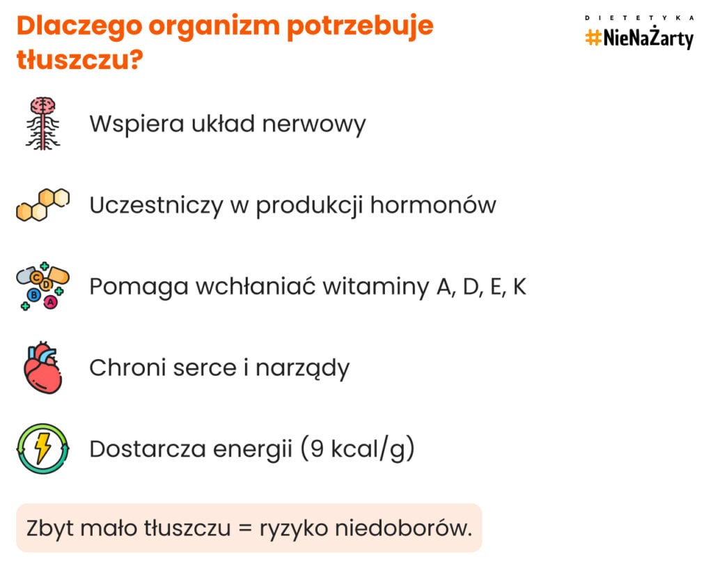Dlaczego organizm potrzebuje tłuszczu_