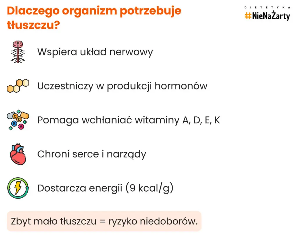 Dlaczego organizm potrzebuje tłuszczu_