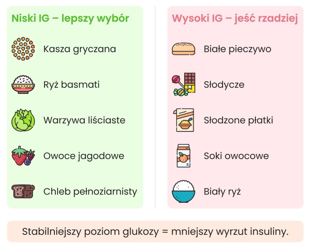 Insulinooporność - co jeść, a czego unikać