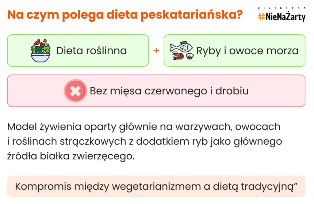 Na czym polega dieta peskatariańska
