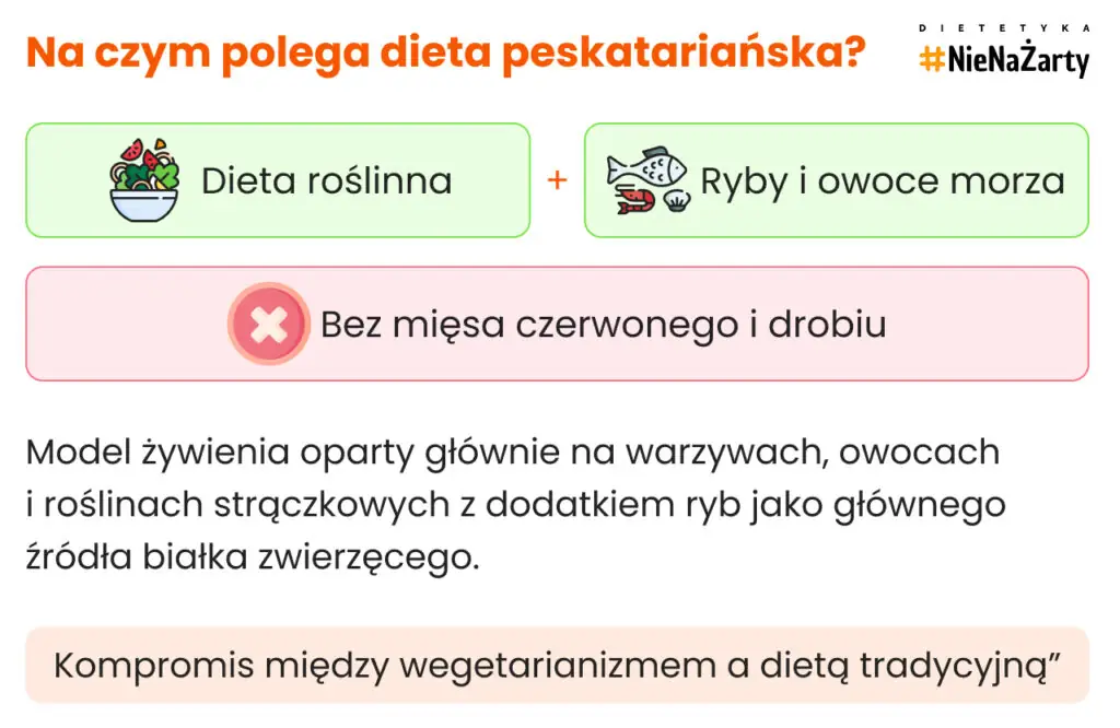 Na czym polega dieta peskatariańska