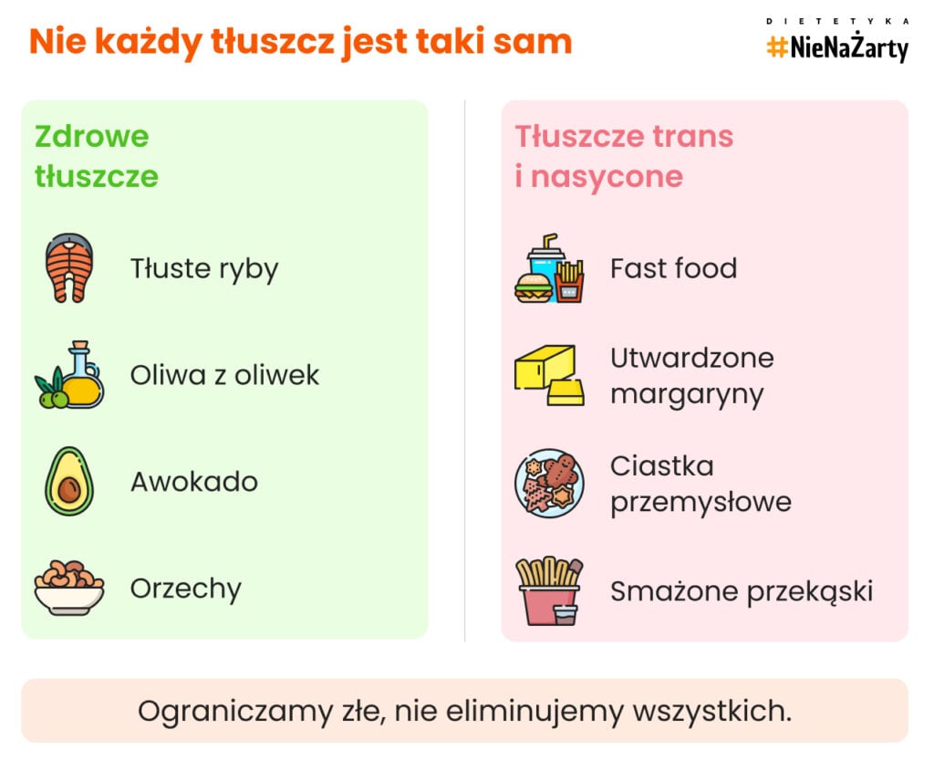 Nie każdy tłuszcz jest taki sam