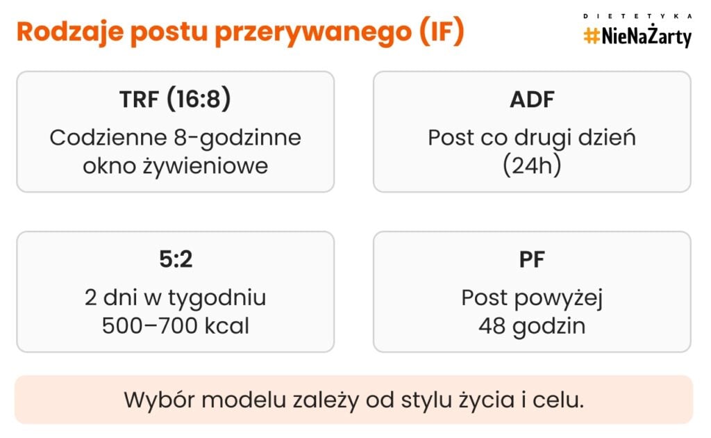 Rodzaje postu przerywanego (IF)
