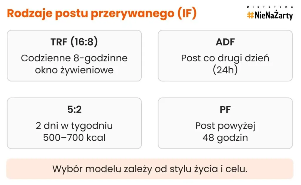 Rodzaje postu przerywanego (IF)