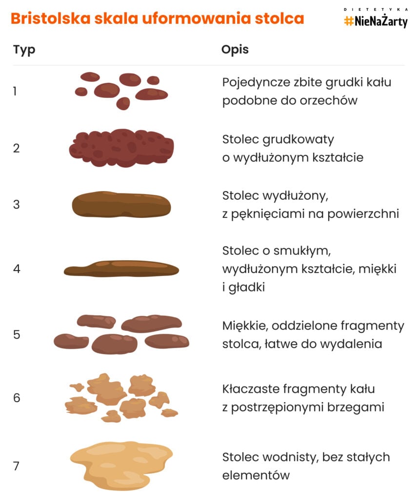 Bristolska skala uformowania stolca