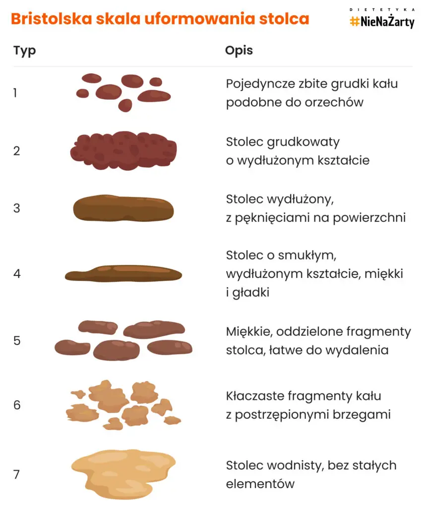Bristolska skala uformowania stolca