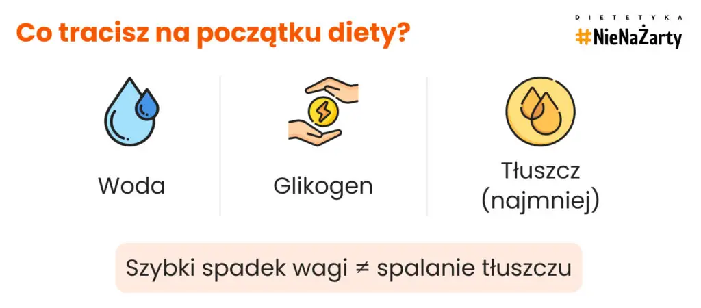 Co tracisz na początku diety