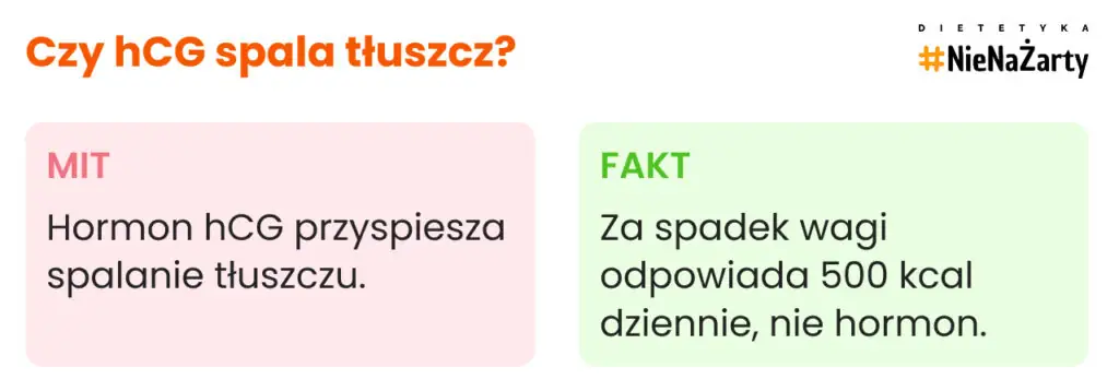 Czy hCG spala tłuszcz