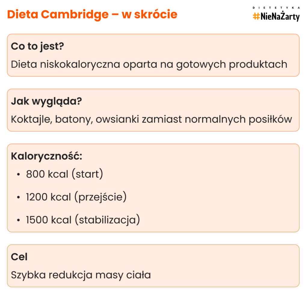 Dieta Cambridge w skrócie