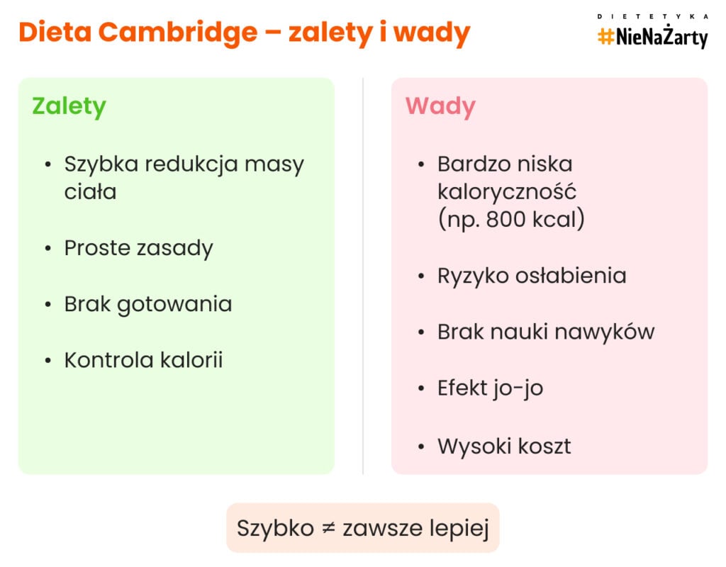 Dieta Cambridge – zalety i wady
