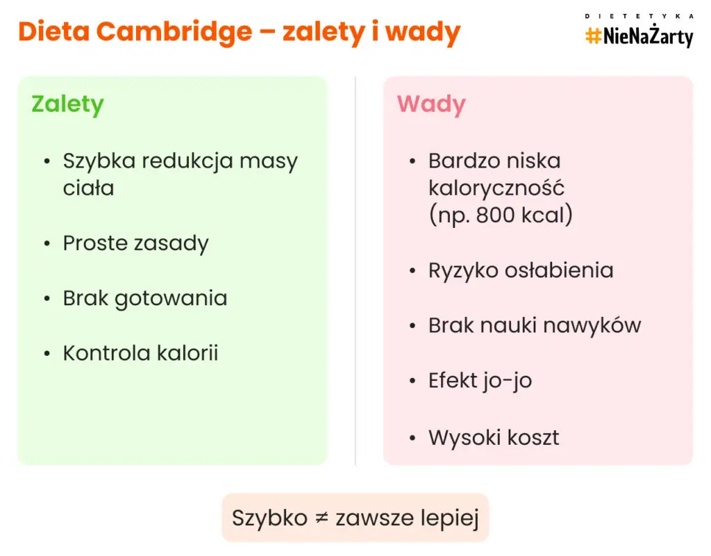 Dieta Cambridge – zalety i wady