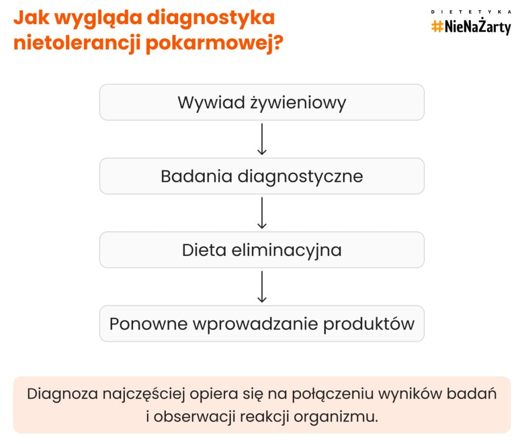 Jak wygląda diagnostyka nietolerancji pokarmowej