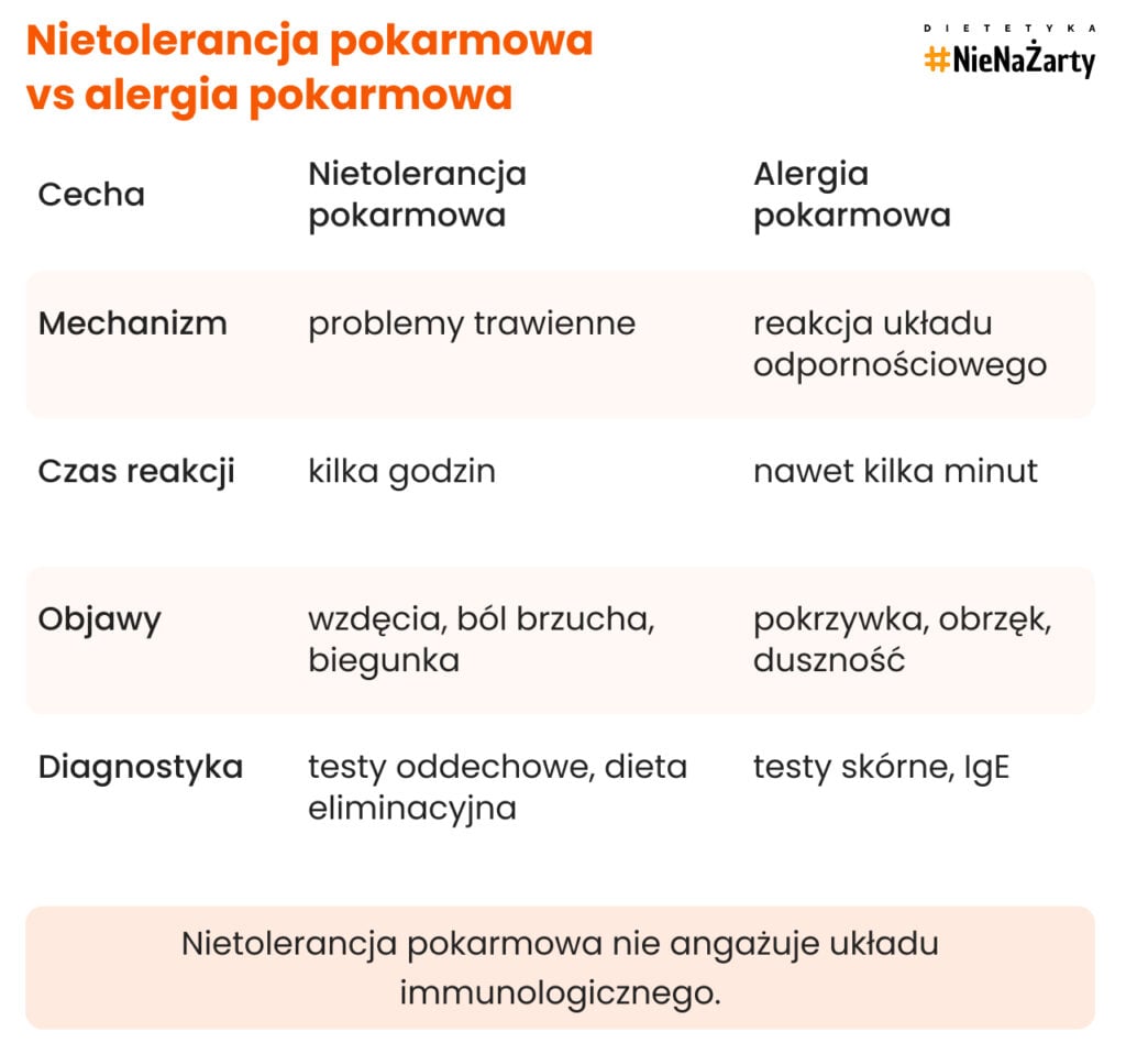 Nietolerancja pokarmowa vs alergia pokarmowa