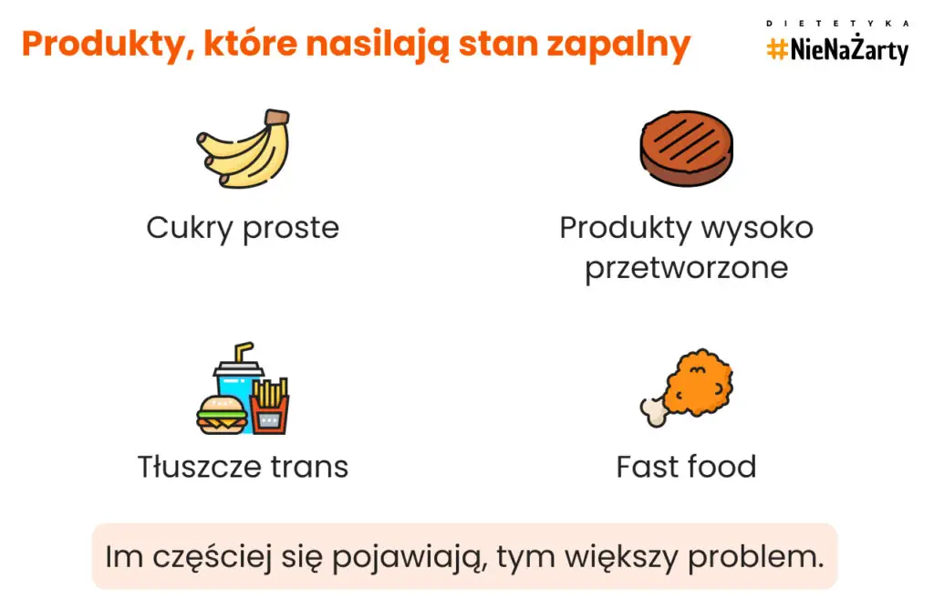 Produkty które nasilają stan zapalny