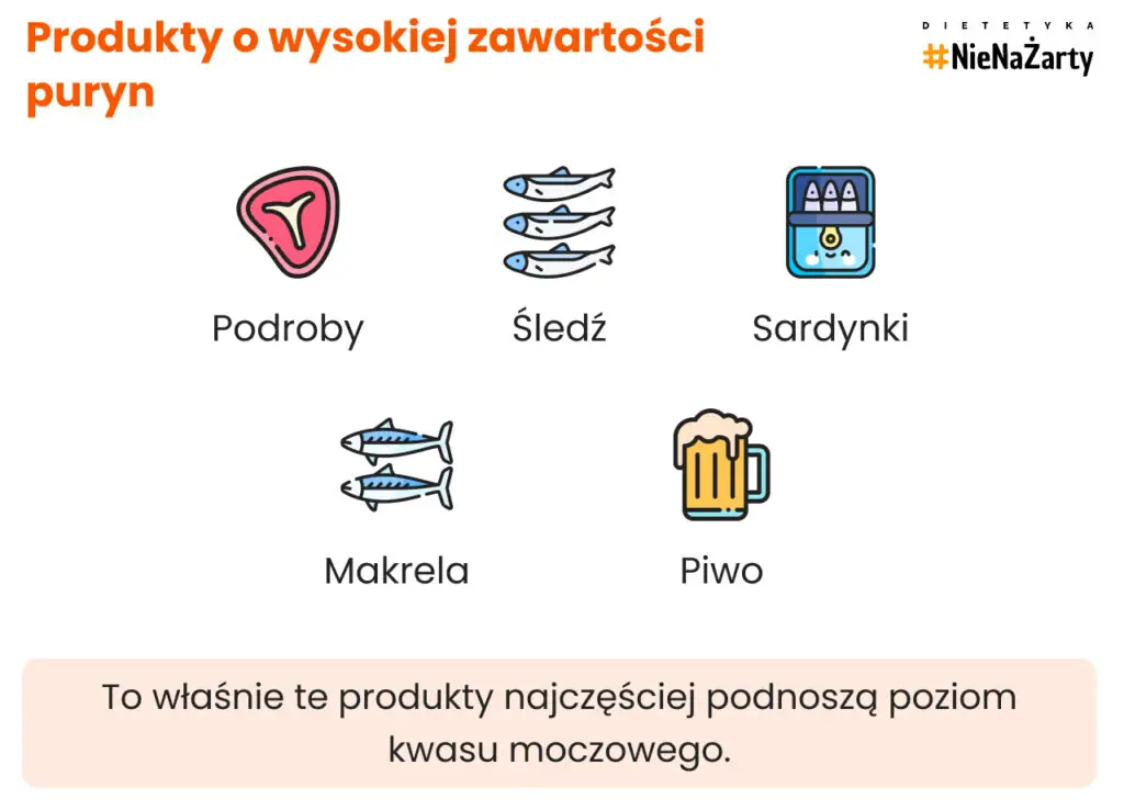 Produkty o wysokiej zawartości puryn