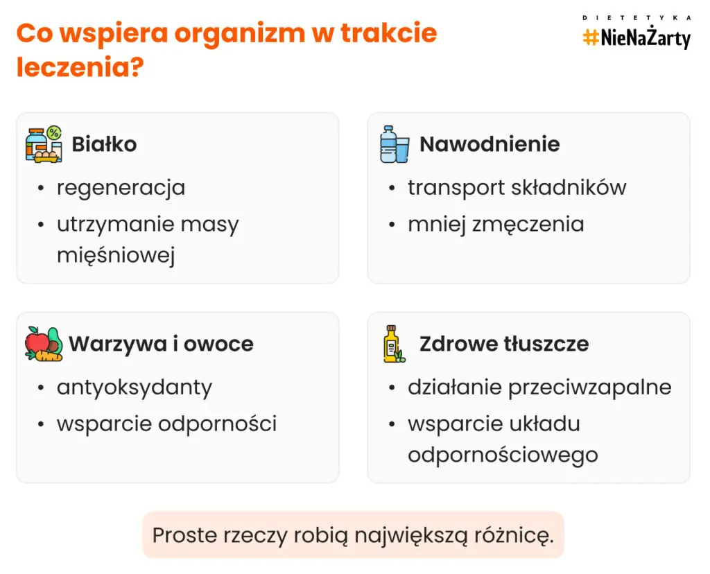 Co wspiera organizm w trakcie leczenia