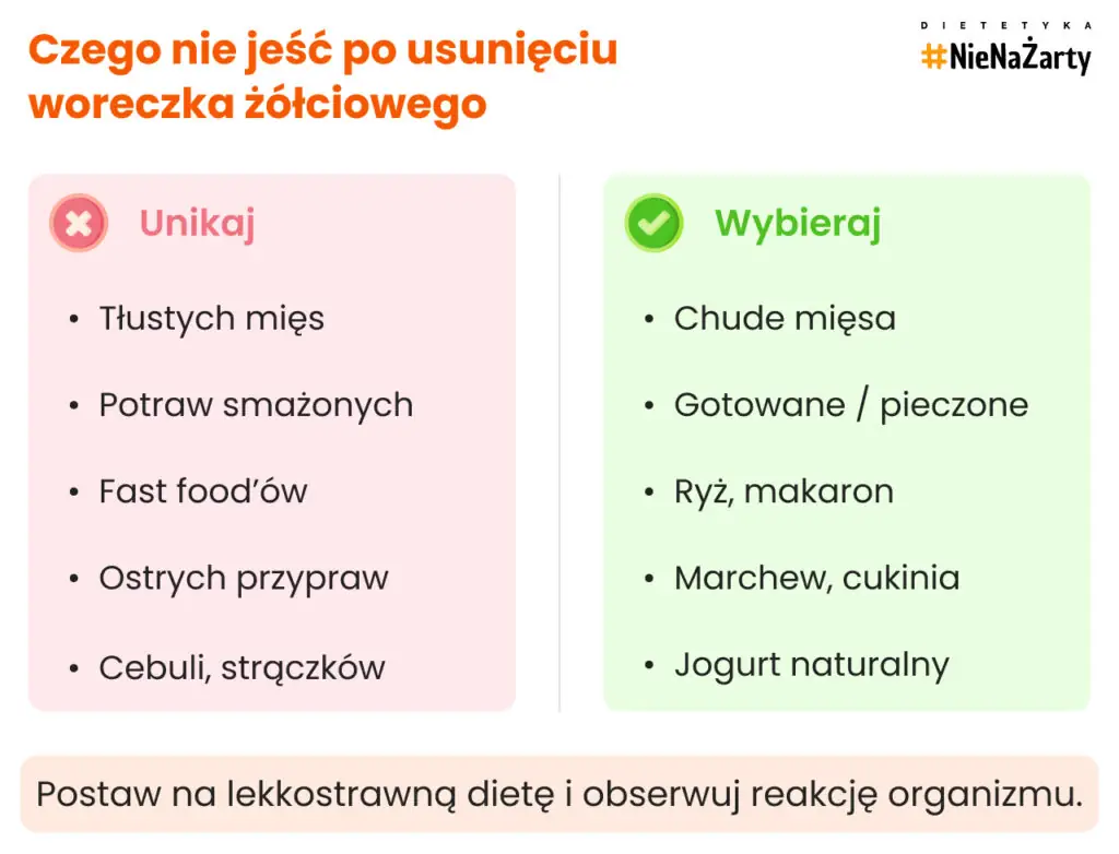 Czego nie jeść po usunięciu woreczka żółciowego-1