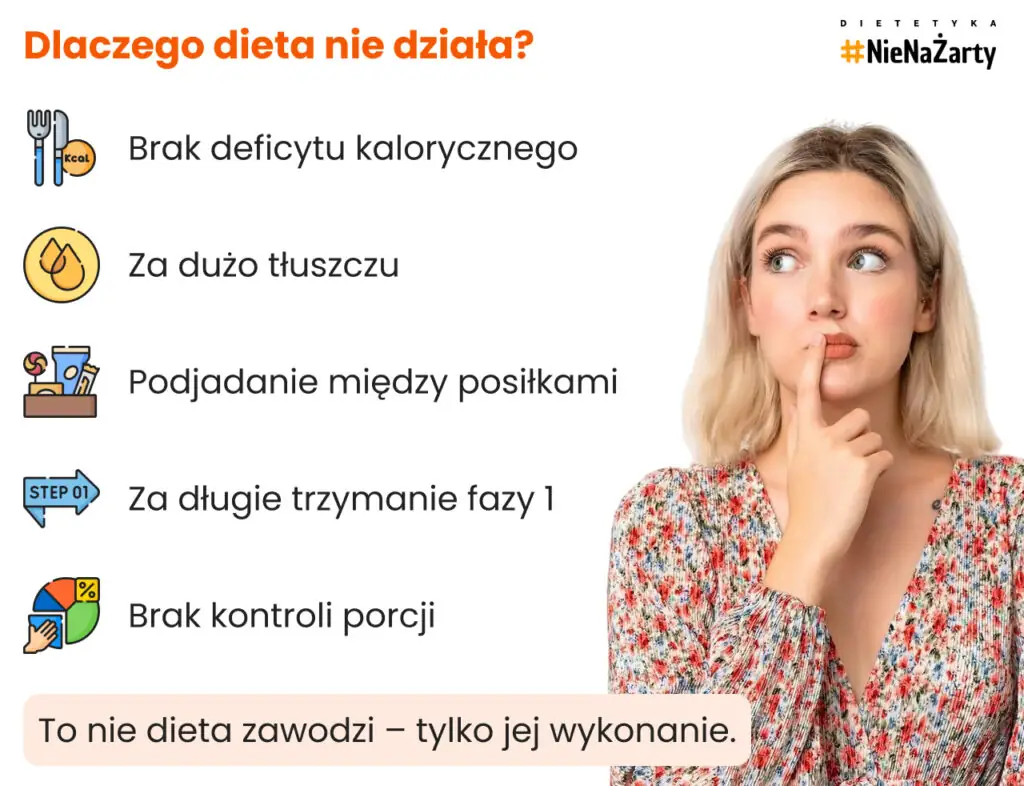 Dlaczego dieta nie działa