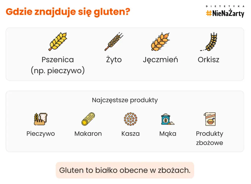 Gdzie znajduje się gluten