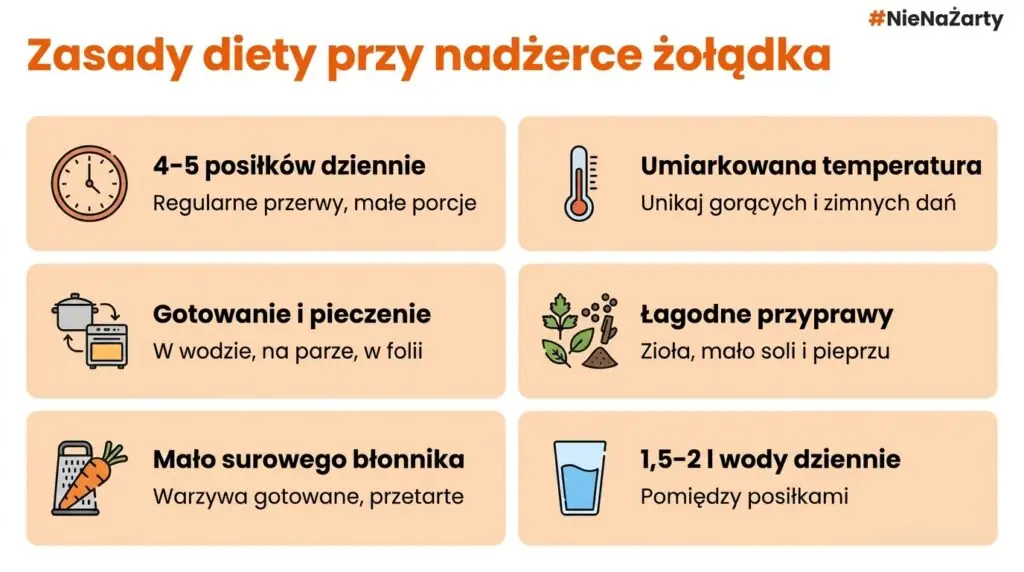 zasady diety przy nadżerce żołądka
