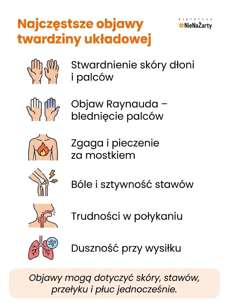 Najczęstsze objawy twardziny układowej