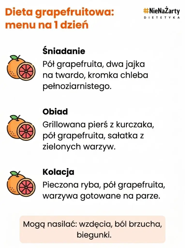 Dieta grejpfrutowa jadłospis