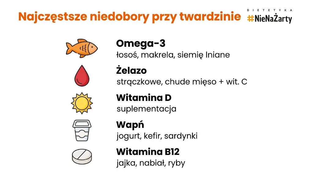 najczęstsze niedobory przy twardzinie