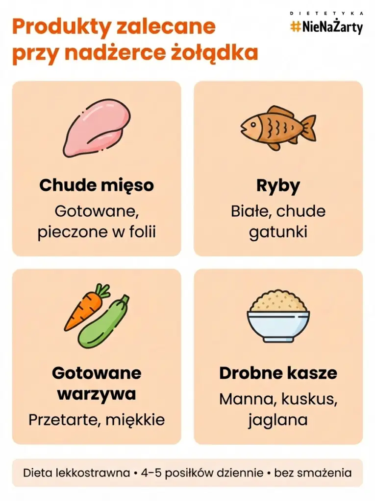 produkty zalecane przy nadżerce żołądka