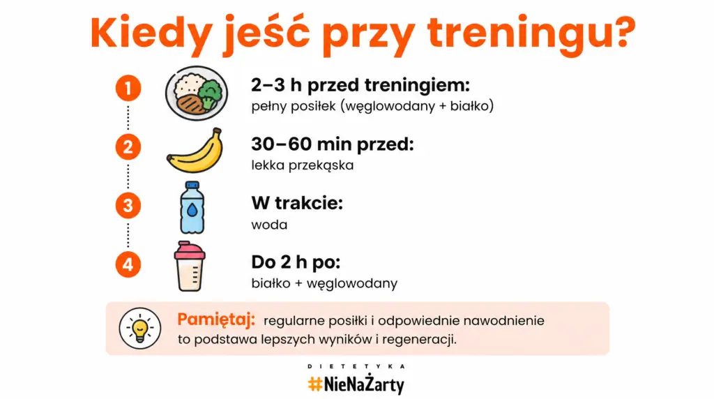 dieta treningowa