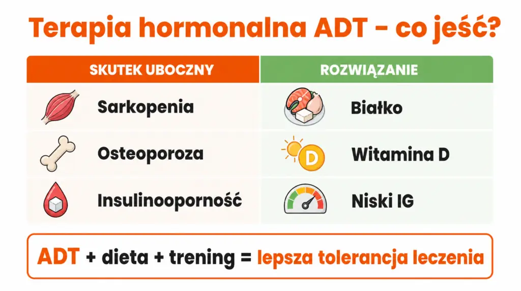 co jesc przy raku prostaty