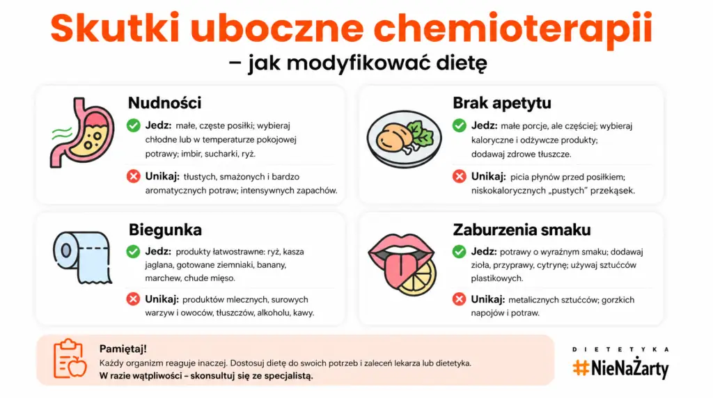dieta w raku jelita grubego