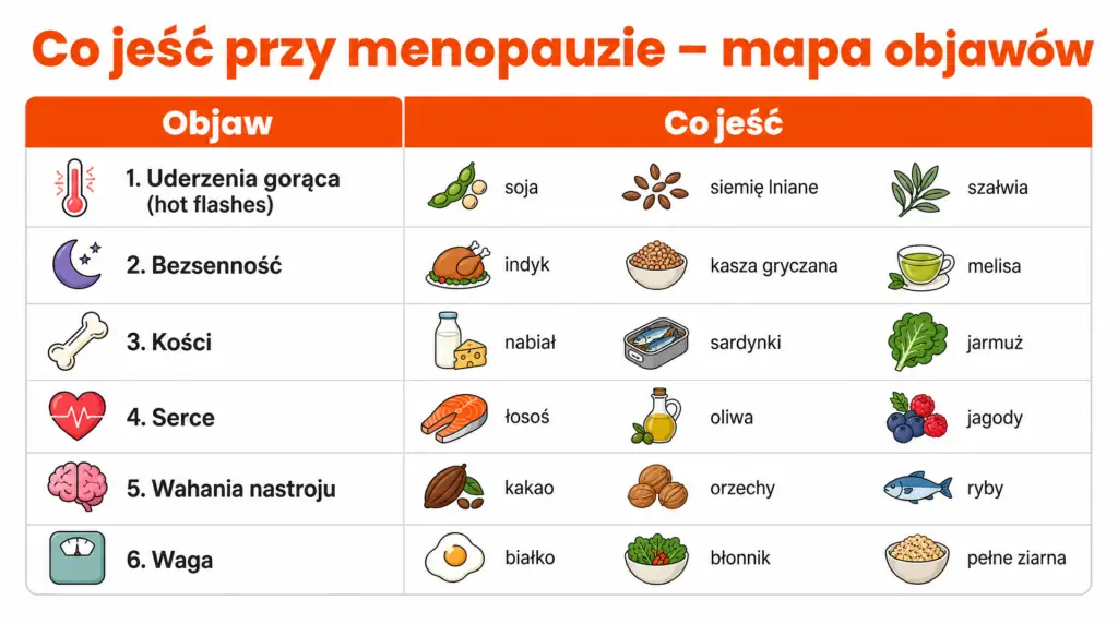 co jesc przy menopauzie