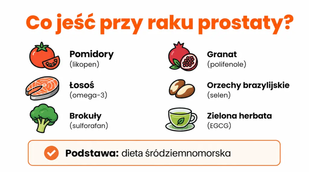 co jesc przy raku prostaty