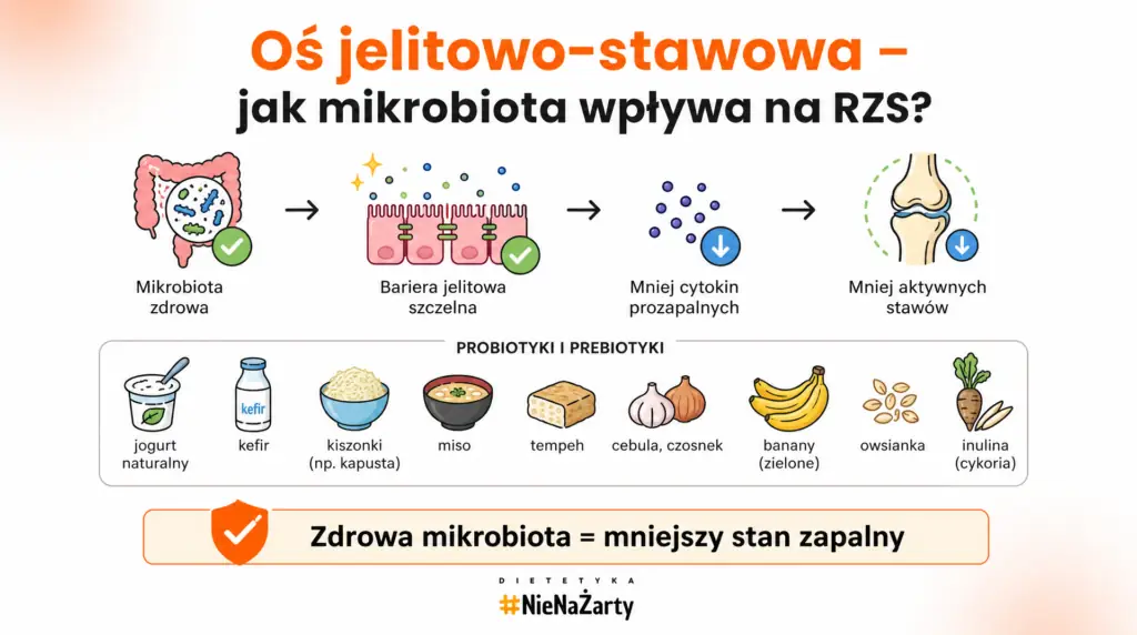 co jesc przy rzs