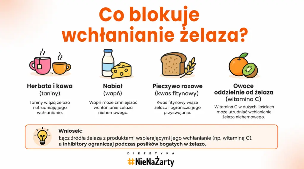 co jesc przy nadmiarze zelaza