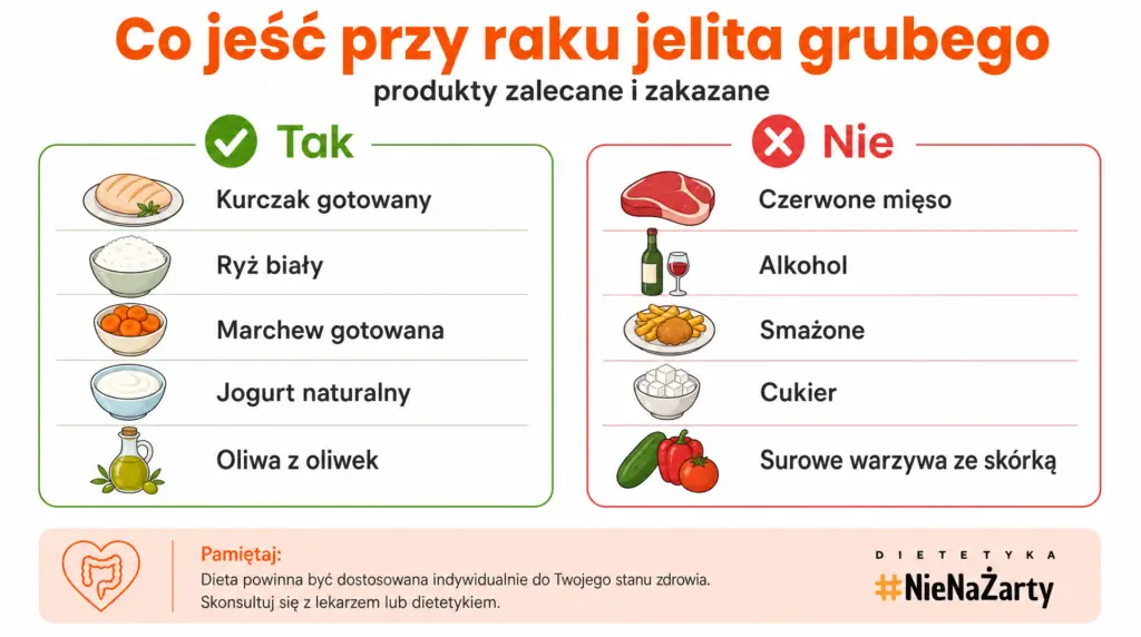dieta w raku jelita grubego