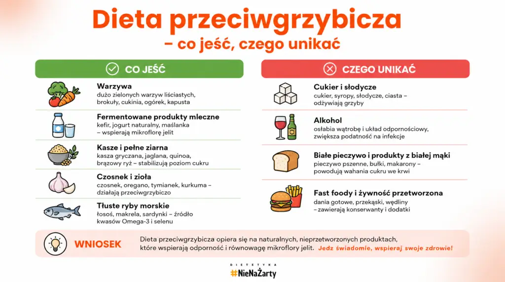 dieta przeciwgrzybicza
