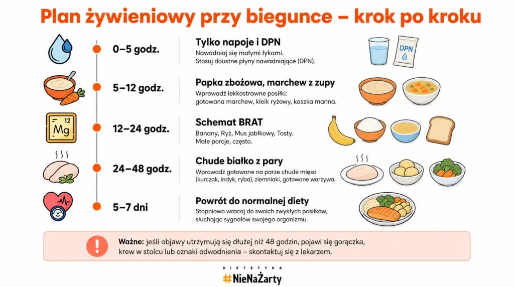 co jesc przy biegunce