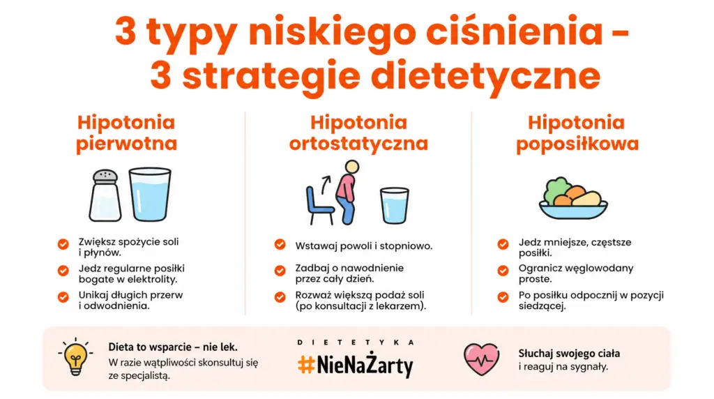 co jesc przy niskim cisnieniu