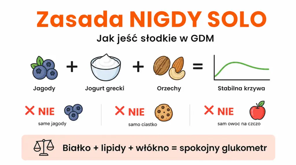 co jesc przy cukrzycy ciazowej