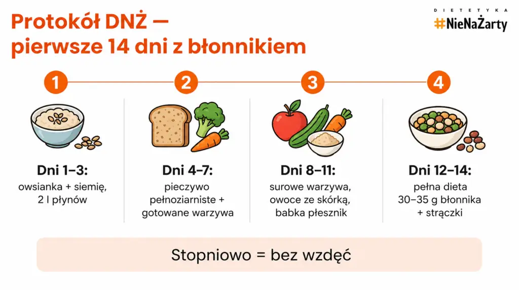dieta przy szczelinie odbytu