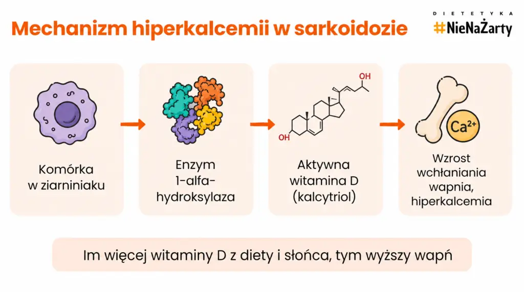 sarkoidoza