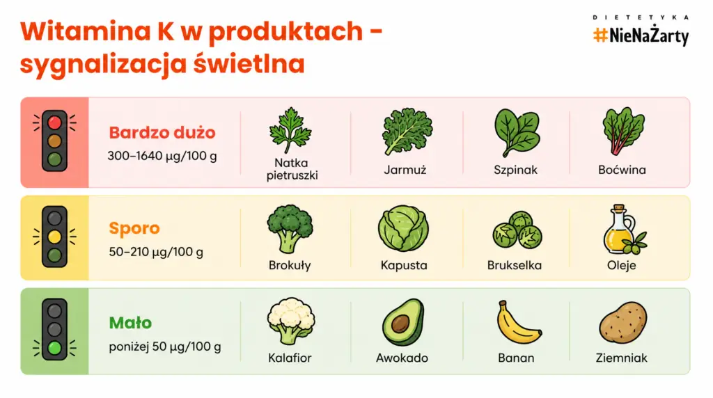 czego nie jesc przy lekach na rozrzedzanie krwi