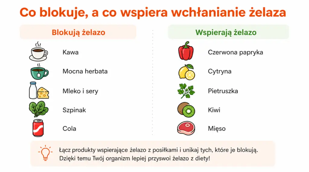co jeść przy anemii