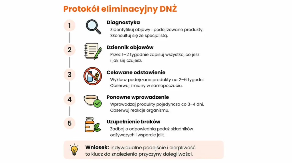 atopowe zapalenie skory