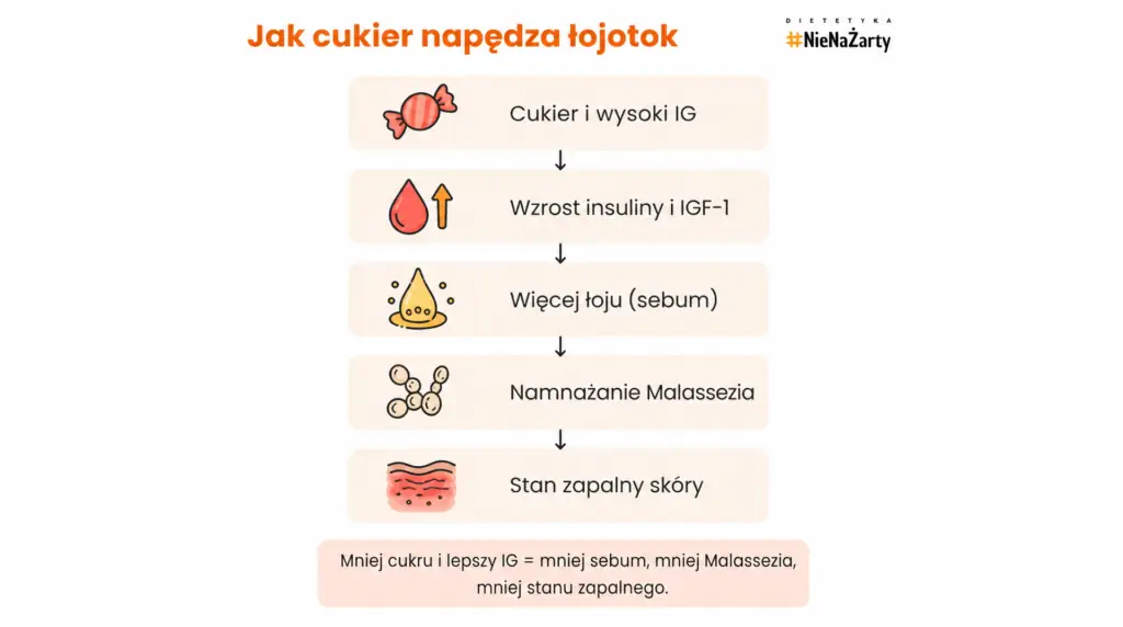 łojotokowe zapalenie skóry