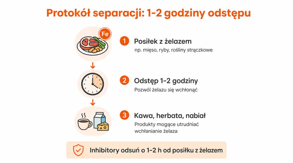 co jeść przy anemii