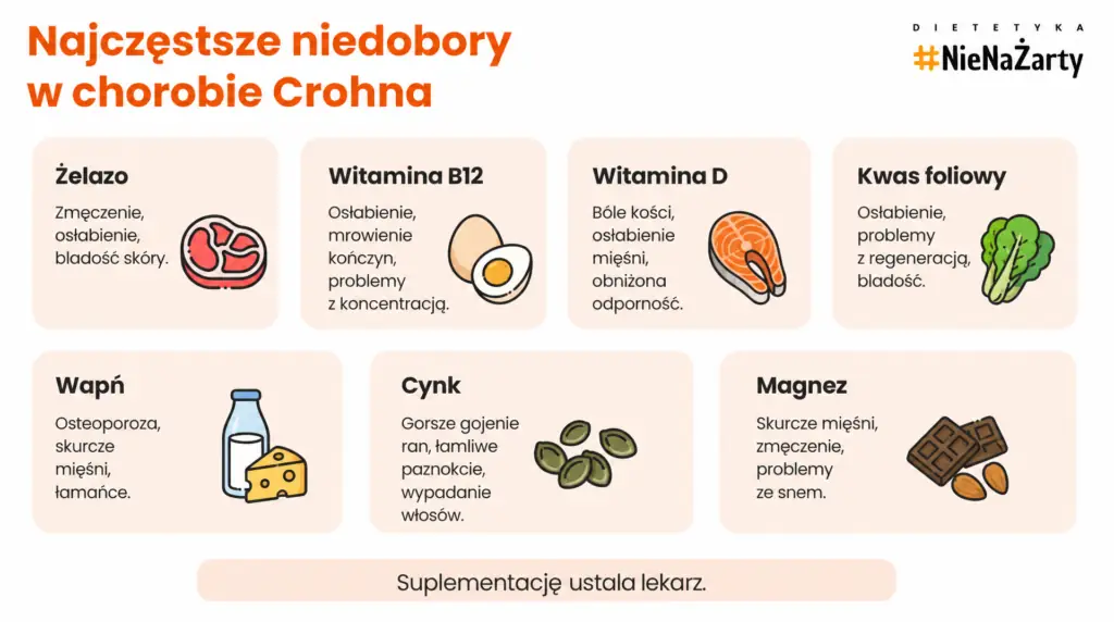 dieta lesniowskiego crohna
