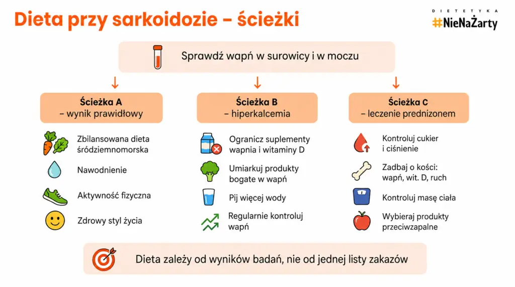 sarkoidoza